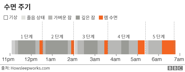 _98546023_sleep_cycle_640_v5_korean-nc.png